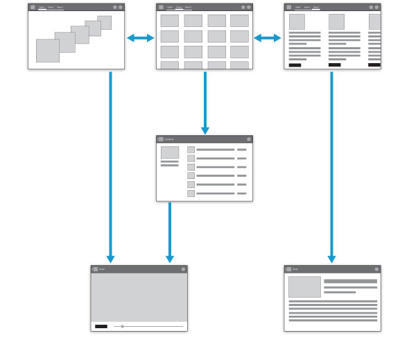 Estructura de una app