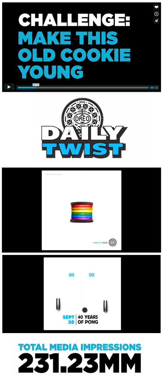 Oreo -The Daily Twist