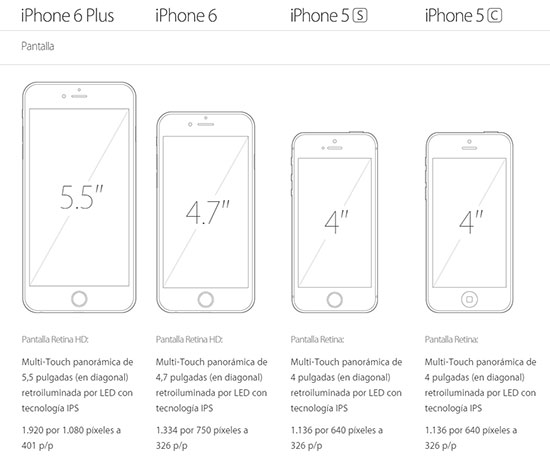 Resolucion iPhone