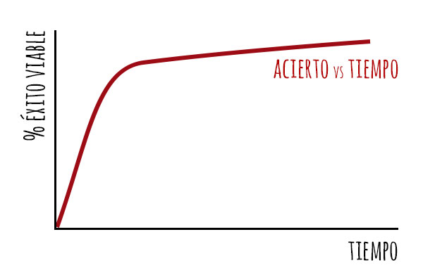 Desarrollo proyecto