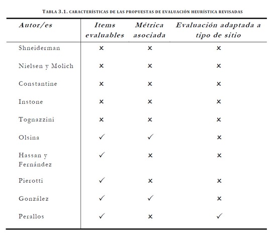 Comparativa análisis heuristico