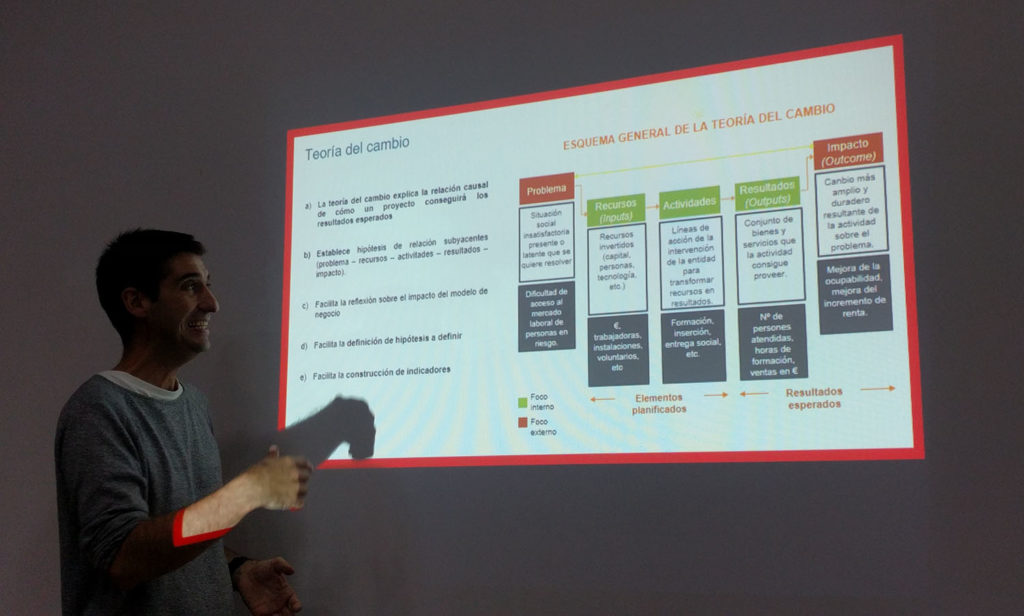 B Corporation KPIS