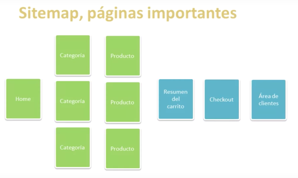 Indexar: sitemap