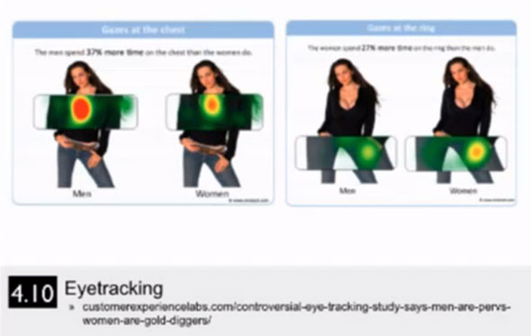 Eyetracking hombre mujer