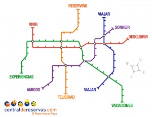 Viajar por el mundo