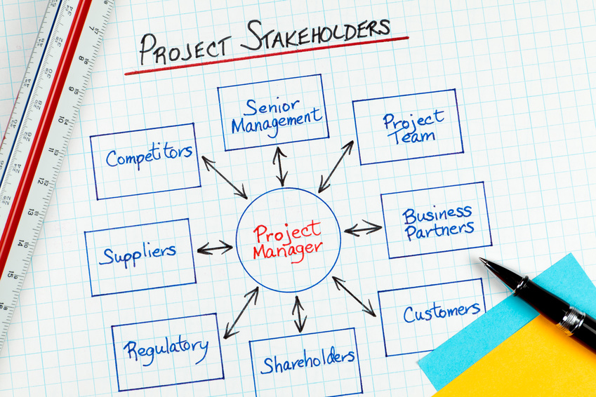 Stakeholders en un proyecto