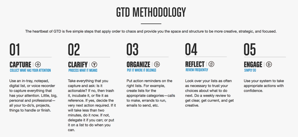 GTD Methodology