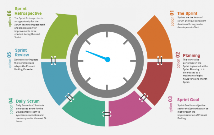 Scrum events