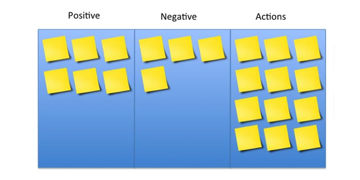 Sprint Retrospective