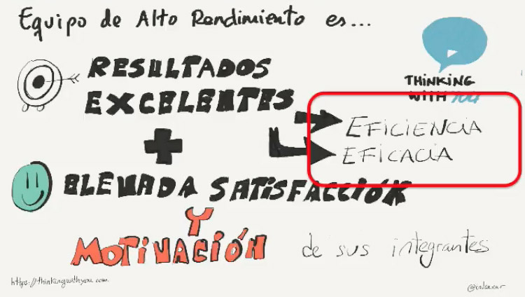 Caracteristicas de los equipos de alto-rendimiento