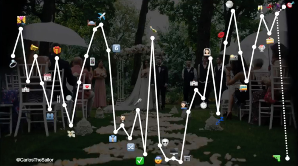 Ejemplo Customer Journey Map