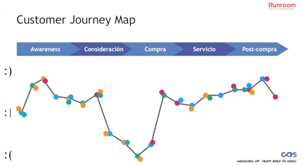 CX Customer Journey Map