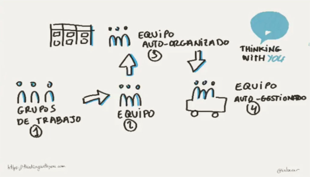 ¿Qué es un equipo y tipos de equipos?