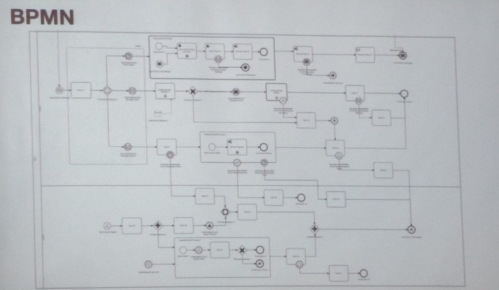 BPMN