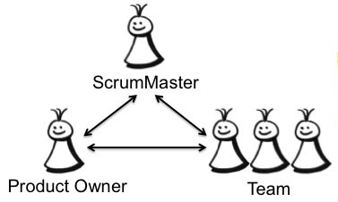 Scrum Team