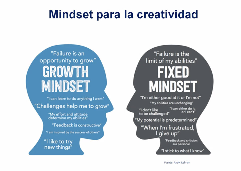 Mindset de creatividad