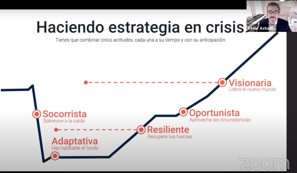 Estrategia en crisis