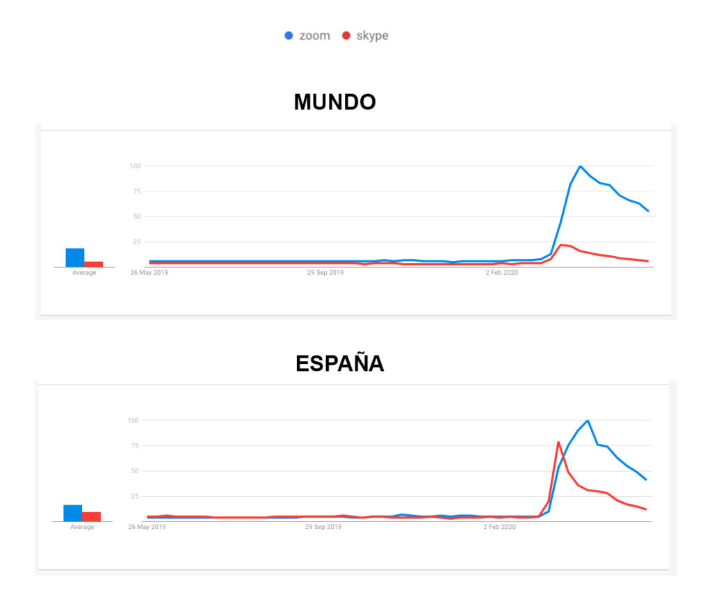 Tendencias trabajo remoto